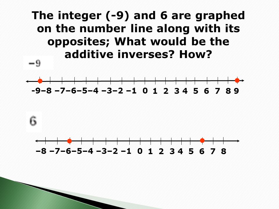 The integer (-9) and 6 are graphed on the number line along with its opposites; What would be the additive inverses How