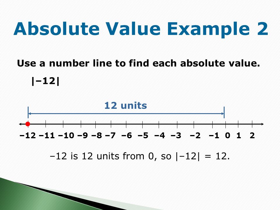 Absolute Value Example 2