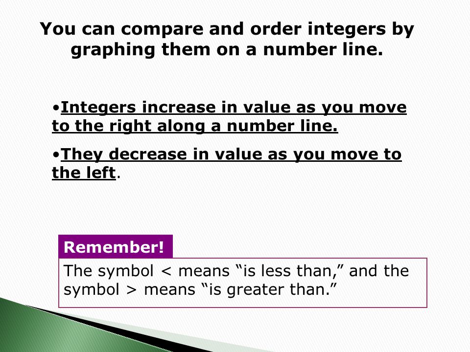 You can compare and order integers by graphing them on a number line.