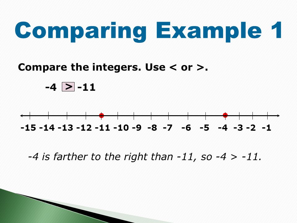 Comparing Example 1 Compare the integers. Use < or >. >