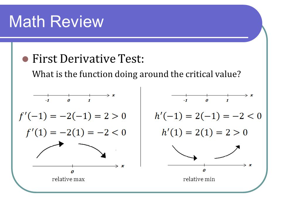 Math Review First Derivative Test: