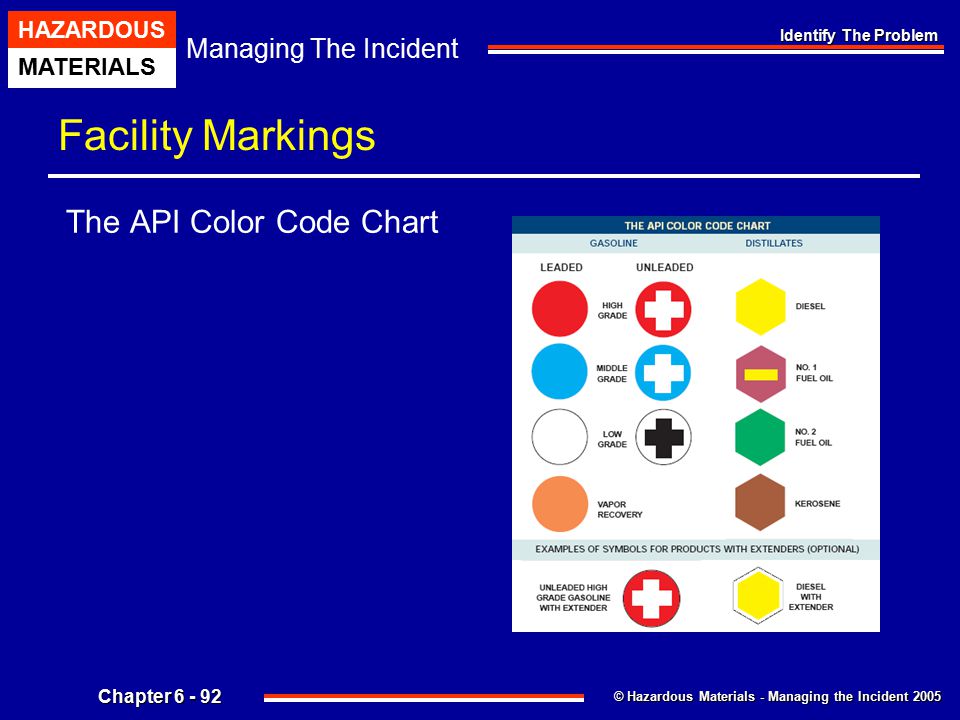 Chapter 6 Identify The Problem Textbook Page Ppt Download