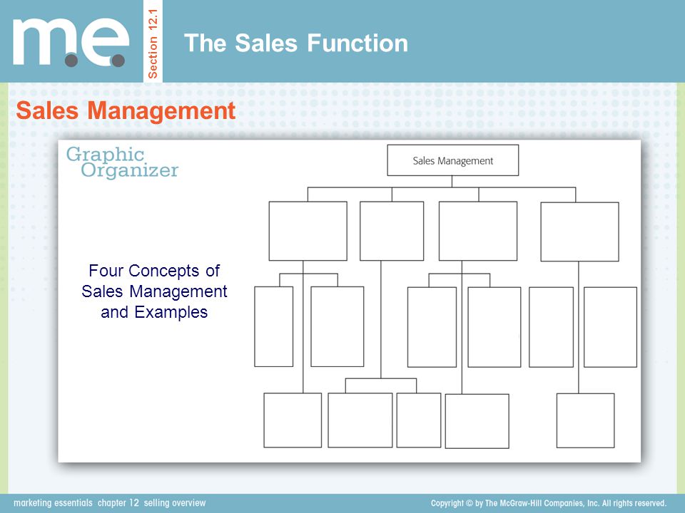Four Concepts of Sales Management and Examples