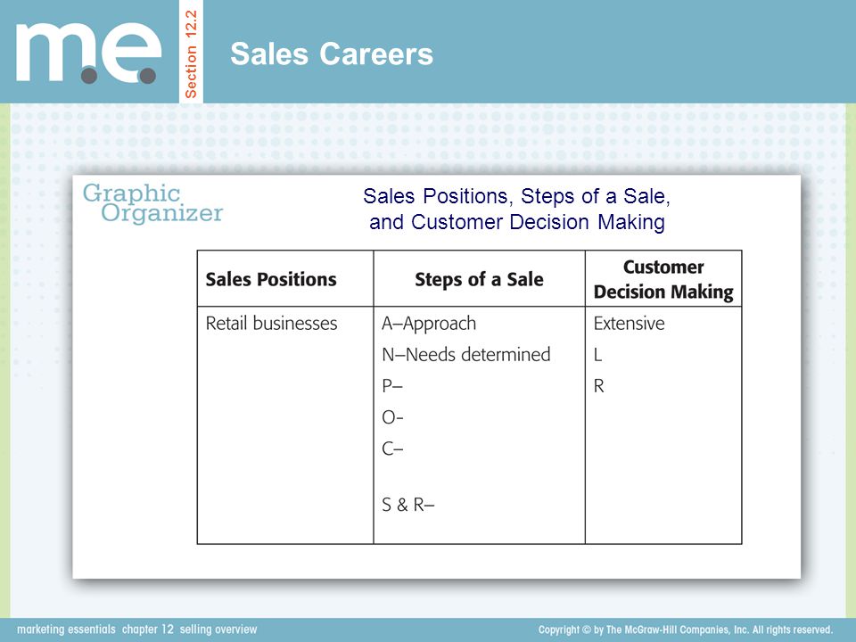 Sales Positions, Steps of a Sale, and Customer Decision Making