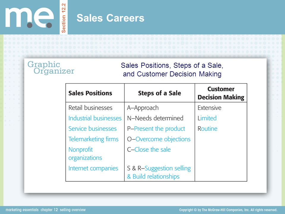 Sales Positions, Steps of a Sale, and Customer Decision Making
