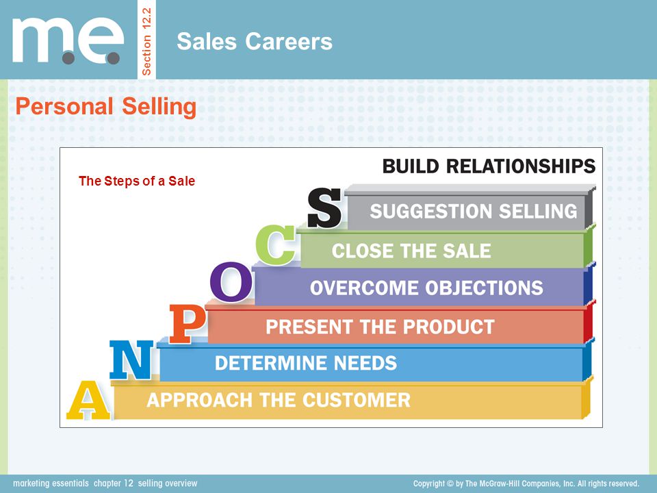 Sales Careers Section 12.2 Personal Selling The Steps of a Sale