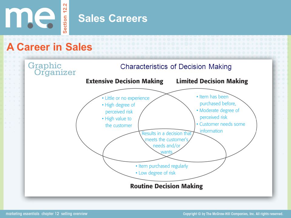 Characteristics of Decision Making
