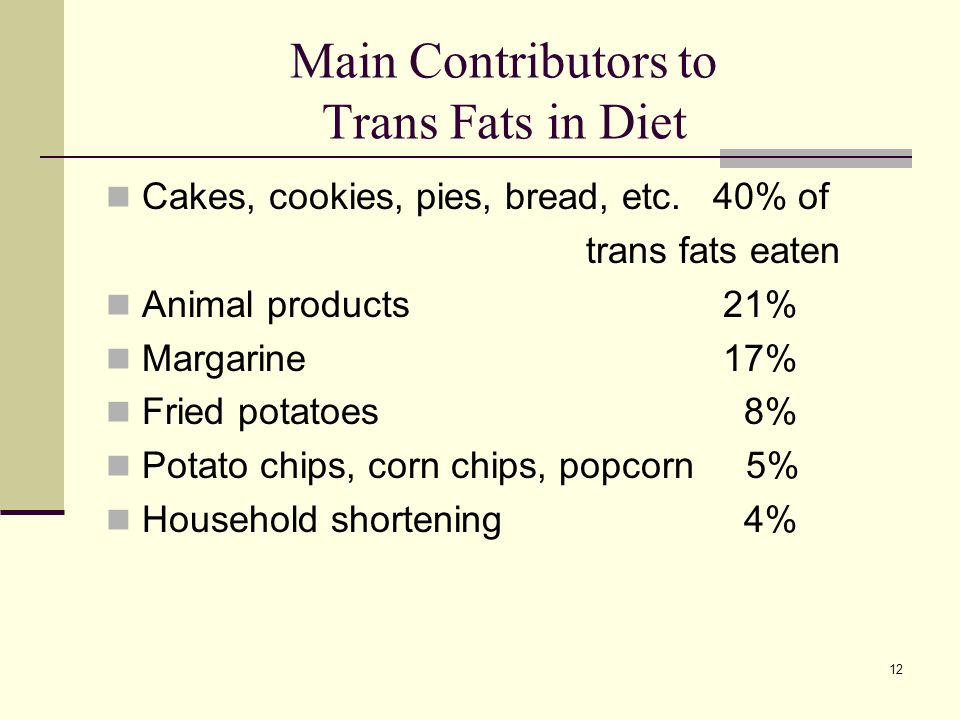 Main Contributors to Trans Fats in Diet