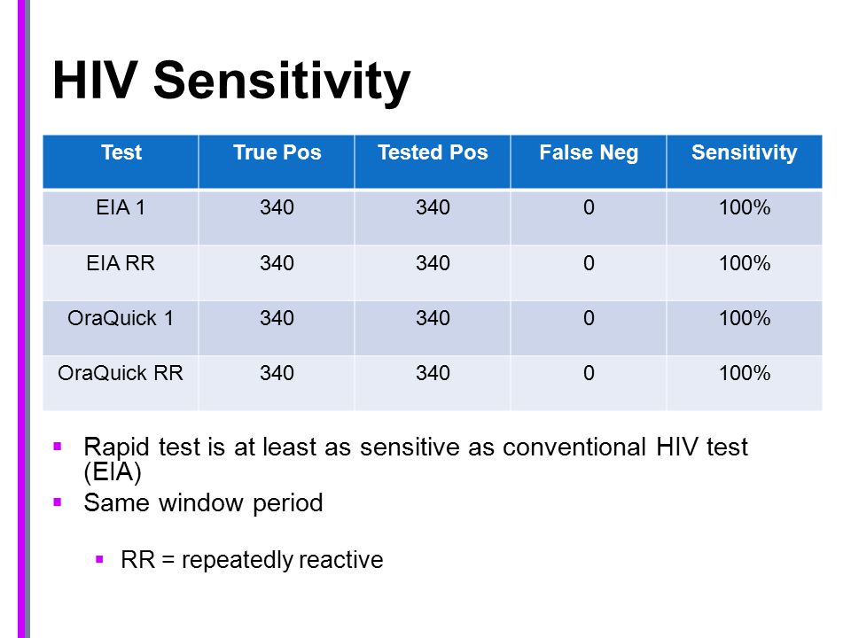 Oraquick Hiv And Hcv Rapid Test Kit Proficiency Training Ppt Download