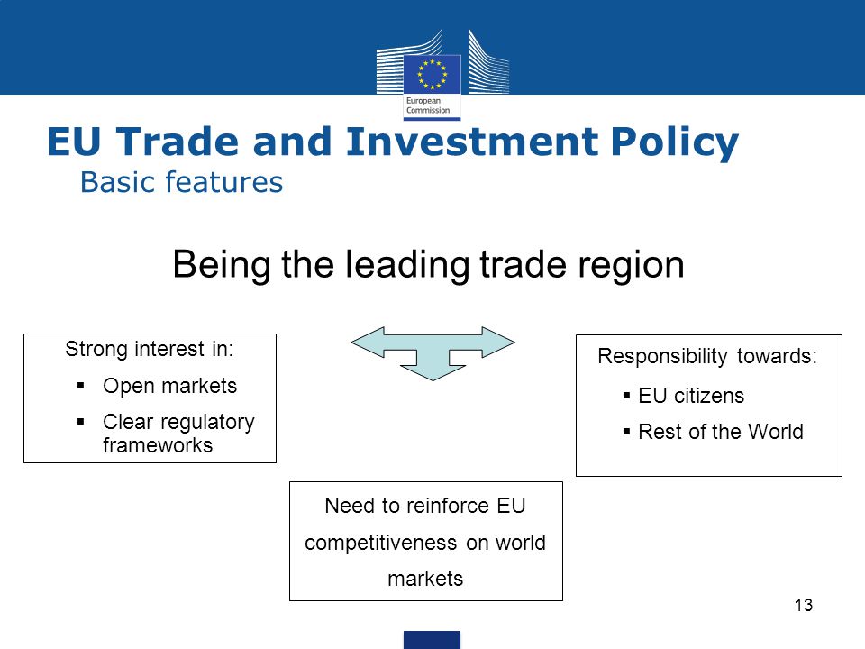 EU Trade and Investment Policy Basic features