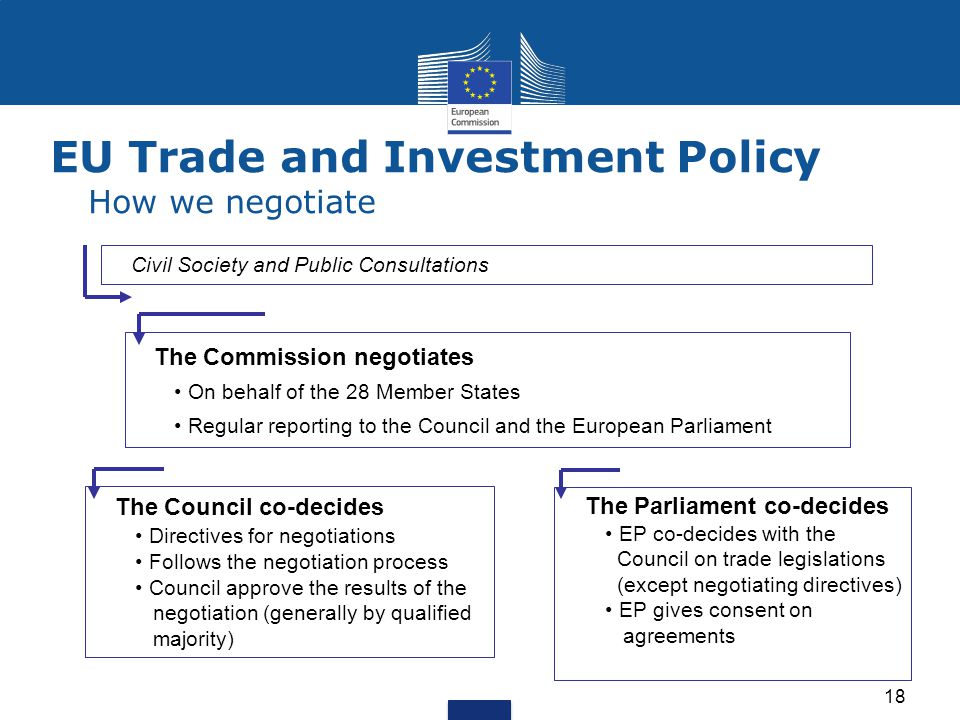 EU Trade and Investment Policy How we negotiate