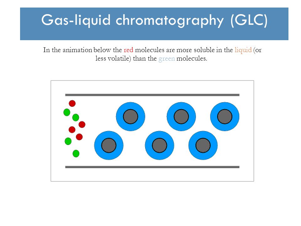Gas Liquid Chromatography - ppt video online download