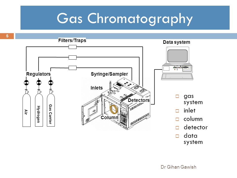 Gas Liquid Chromatography - ppt video online download Gas Liquid Chromatography - ppt video online download