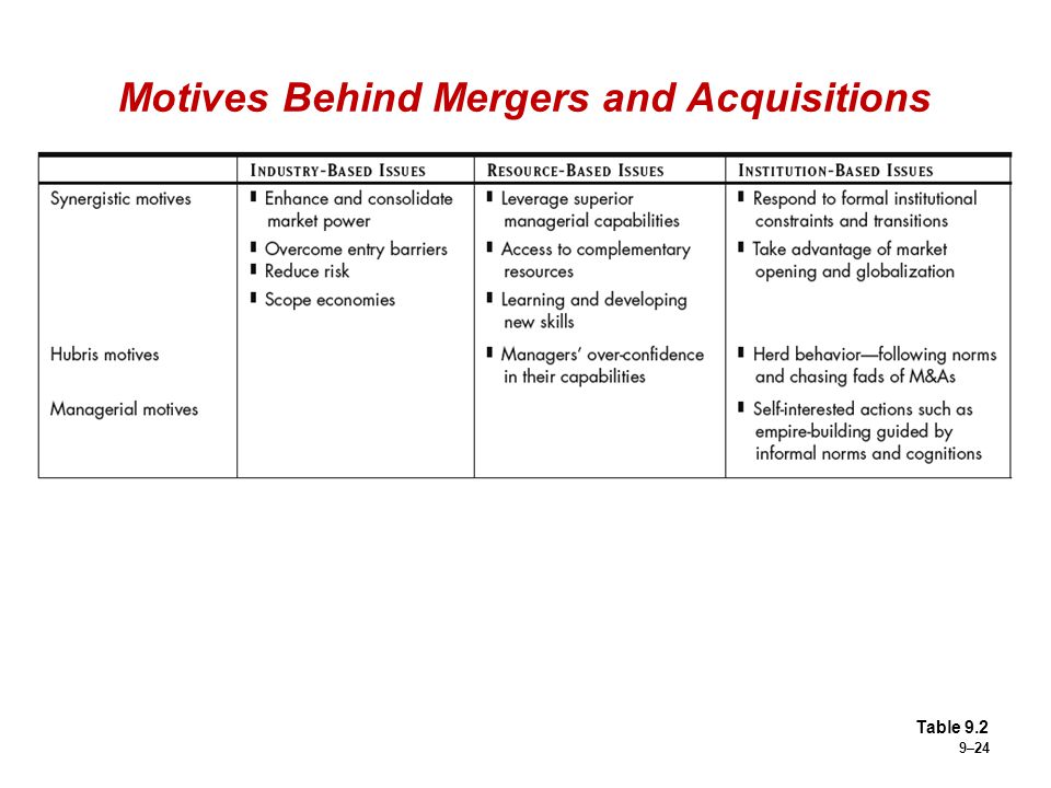 motives for mergers and acquisitions
