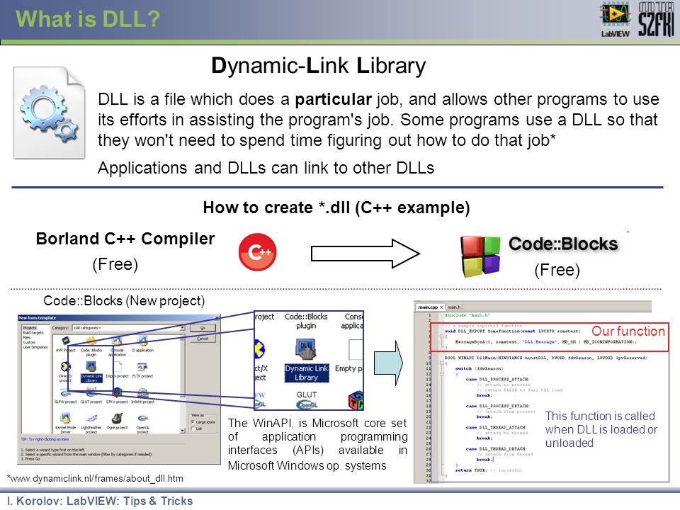 Библиотеке dll core dll. Dynamic link Library. Библиотека dll. Dynamic link Library function. Dll библиотеки схема.