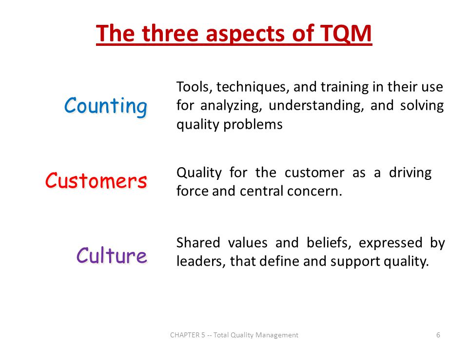 The three aspects of TQM