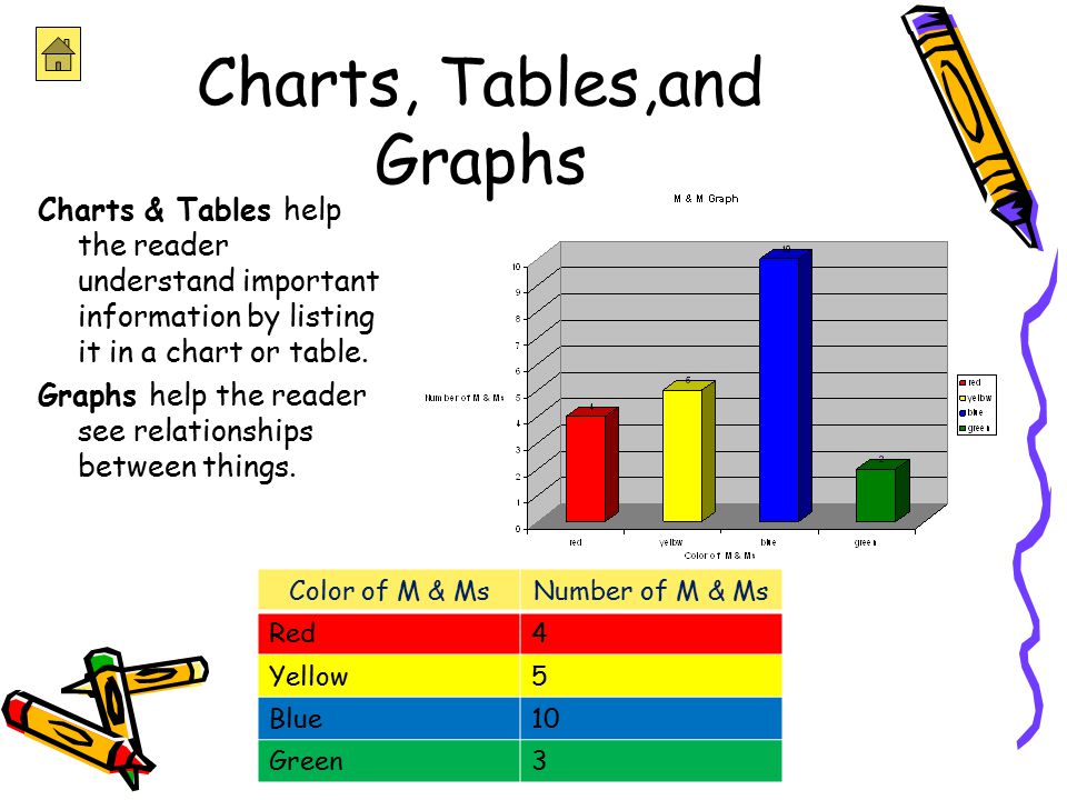 Text Features Chart