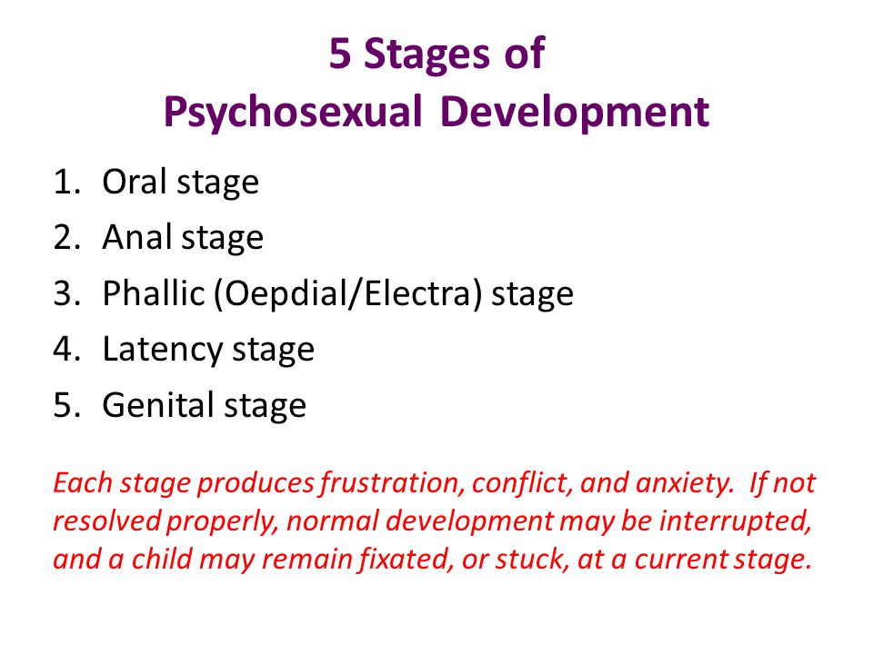 phallic stage of psychosexual development