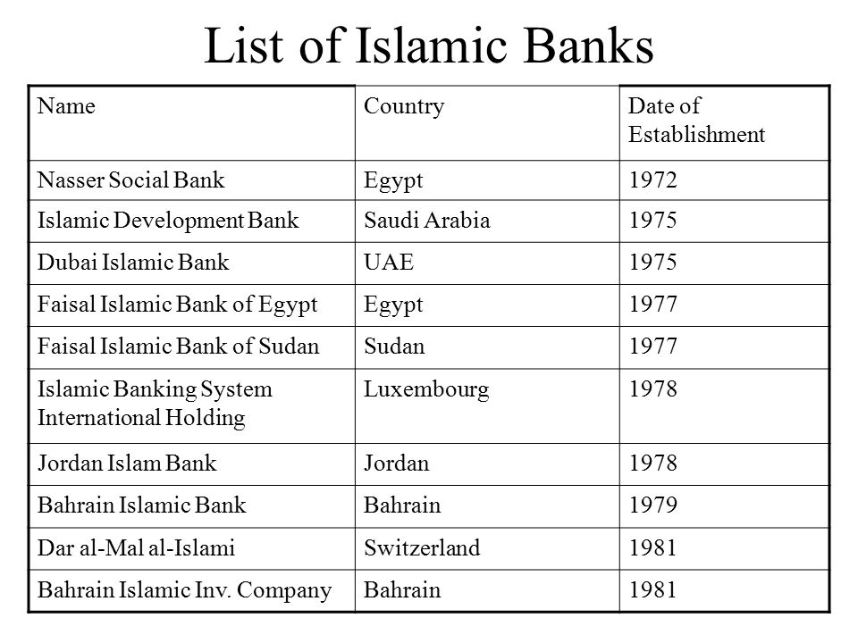 Overview To Islamic Finance And Banking Ppt Video Online Download
