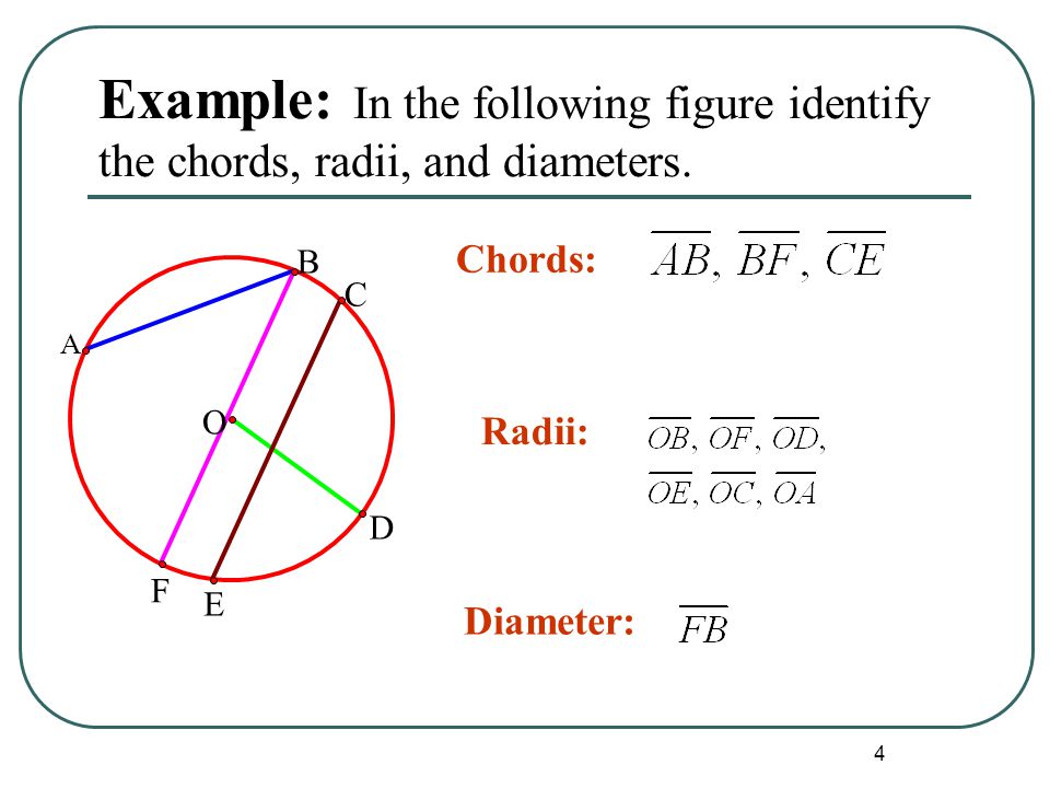 Example: In the following figure identify the chords, radii, and diameters.