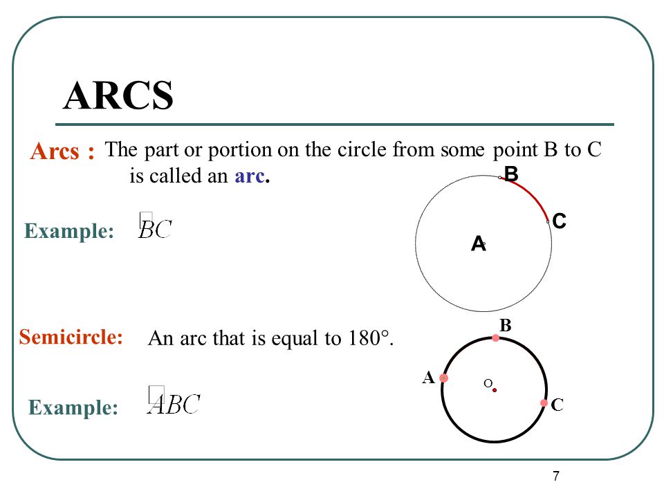 ARCS Arcs : The part or portion on the circle from some point B to C is called an arc. A. B. C.