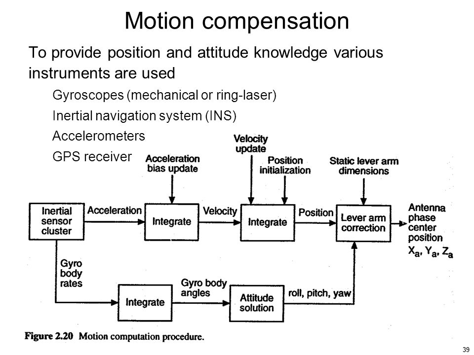 Motion estimation/Motion compensation. Image formation process. Blend Motion compensation. Inertial navigation.