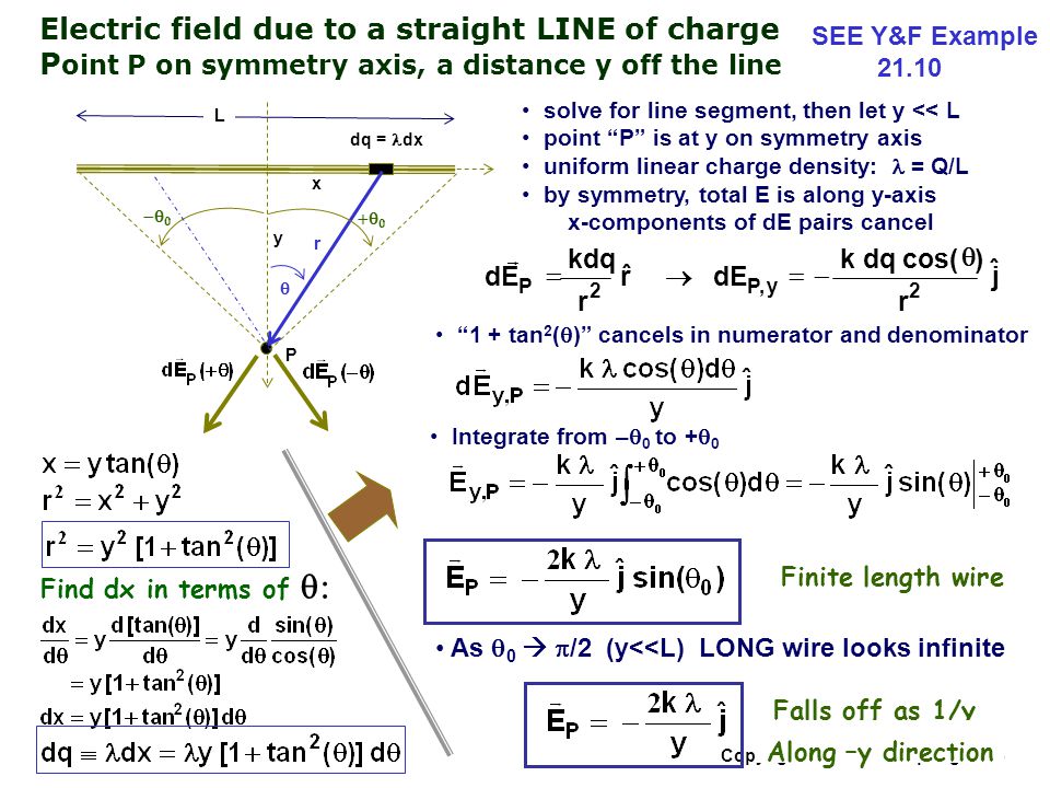 Recap Definition Of Electric Field Electric Field Lines Ppt Video Online Download