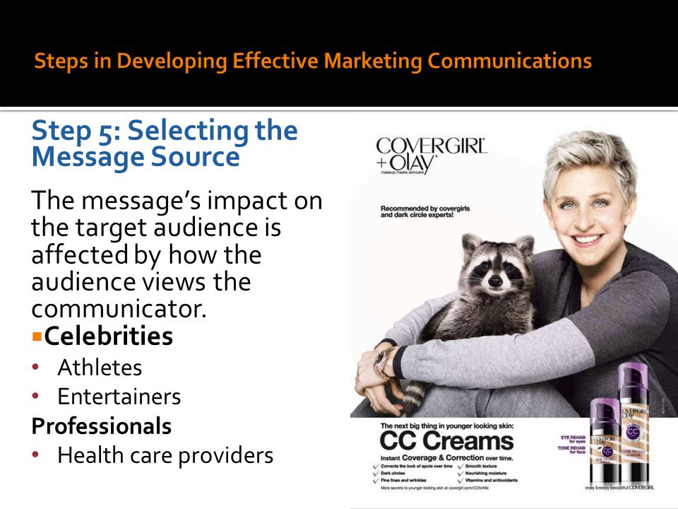 Steps in Developing Effective Marketing Communications