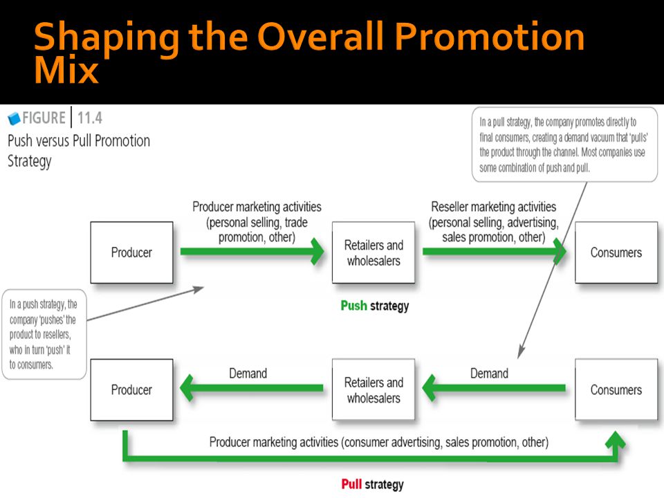 Shaping the Overall Promotion Mix
