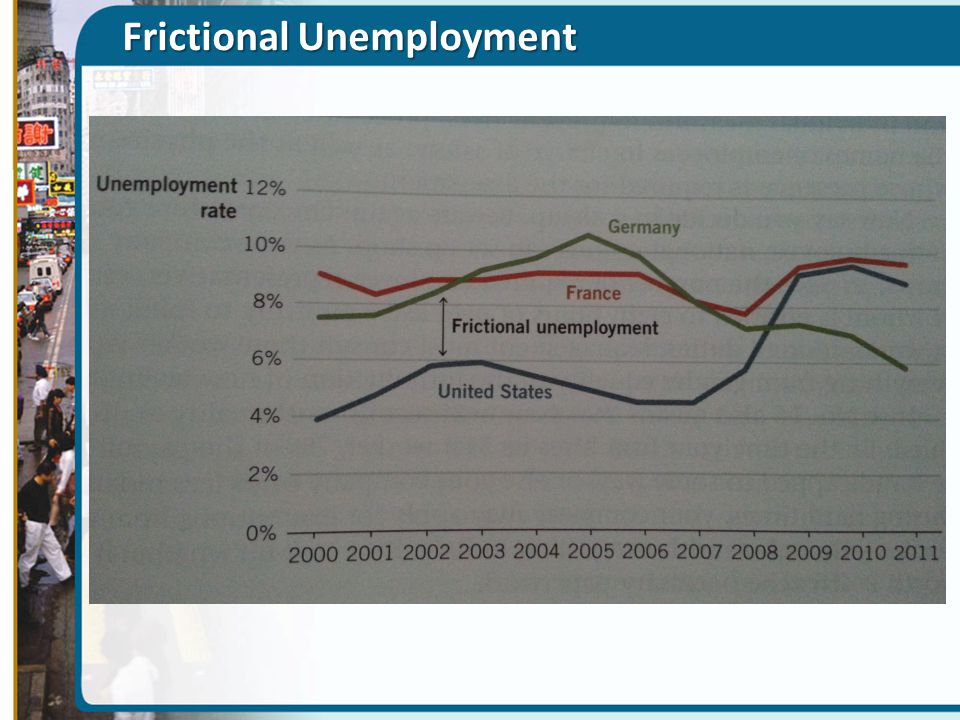 Frictional Unemployment