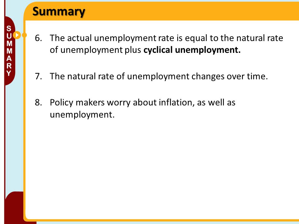 Summary The actual unemployment rate is equal to the natural rate of unemployment plus cyclical unemployment.