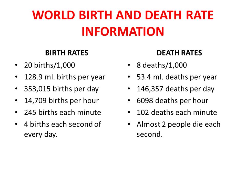 WORLD BIRTH AND DEATH RATE INFORMATION