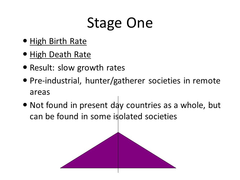 Stage One High Birth Rate High Death Rate Result: slow growth rates
