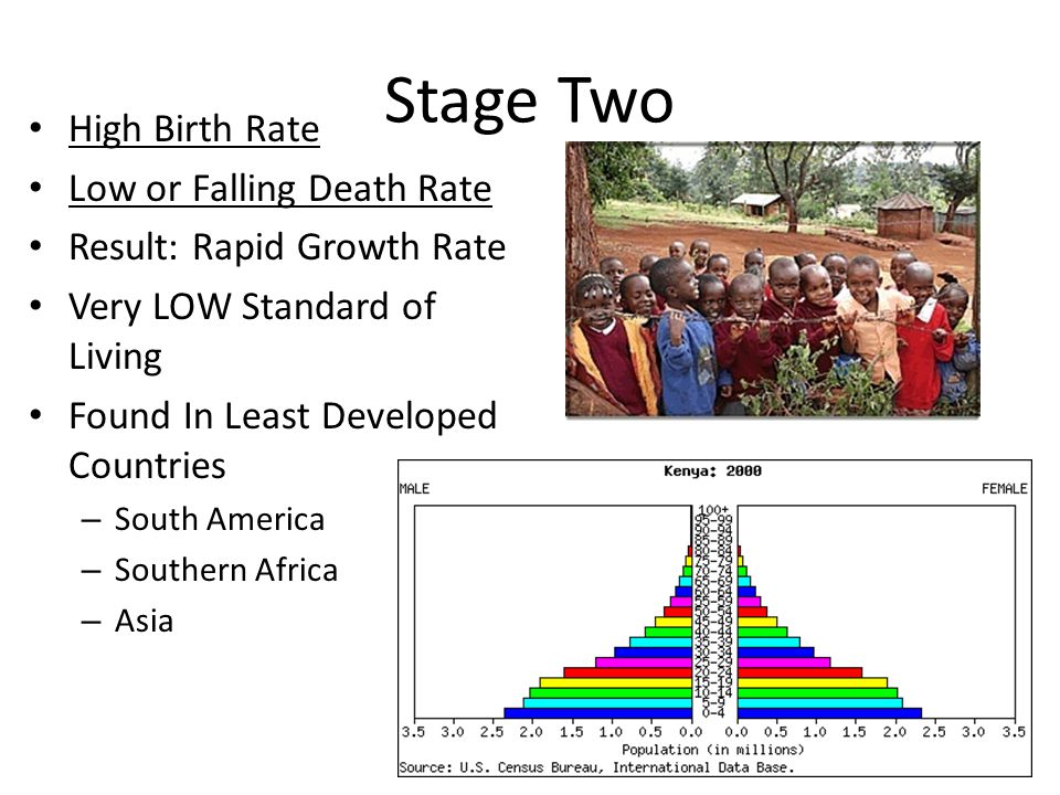 Stage Two High Birth Rate Low or Falling Death Rate