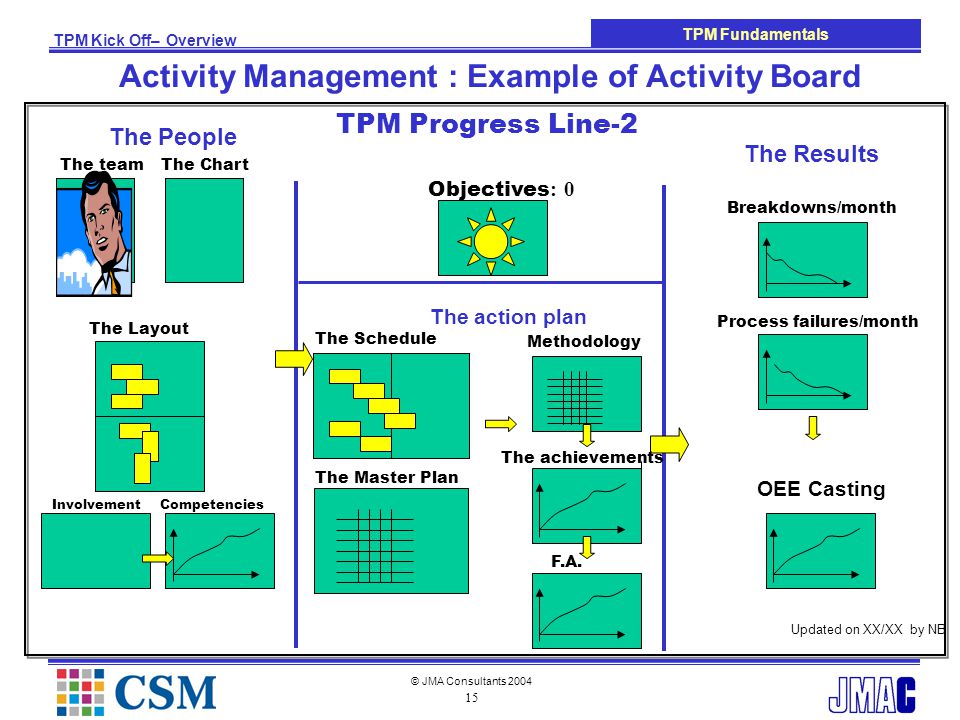 Tpm Process Flow Chart
