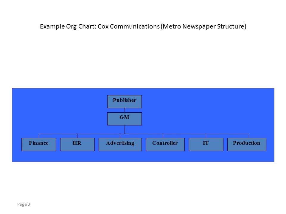 Metro Organization Chart