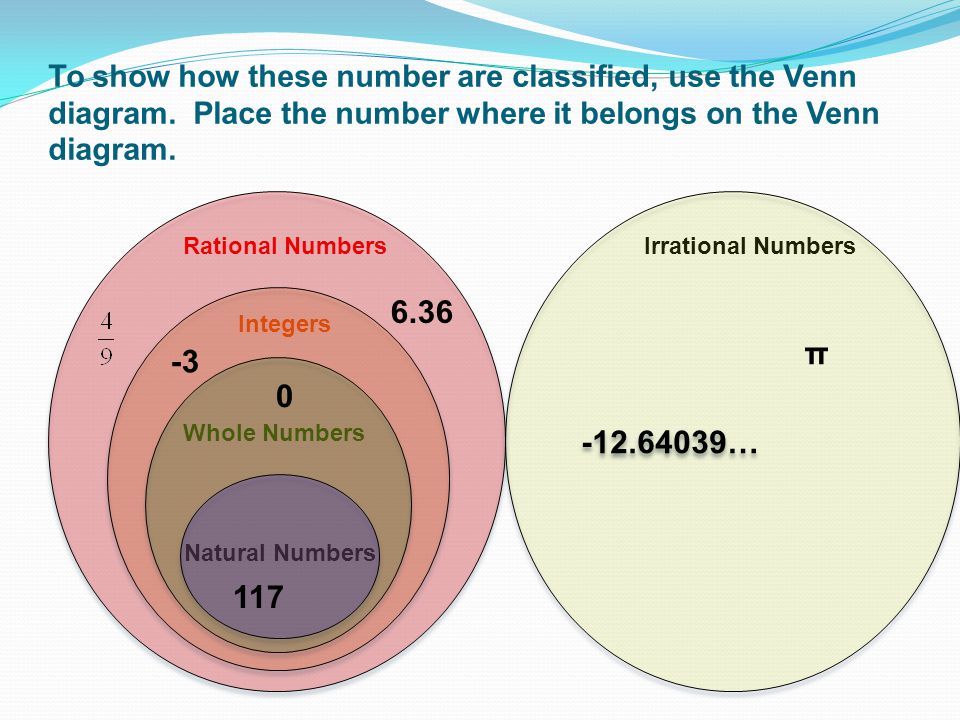To show how these number are classified, use the Venn diagram