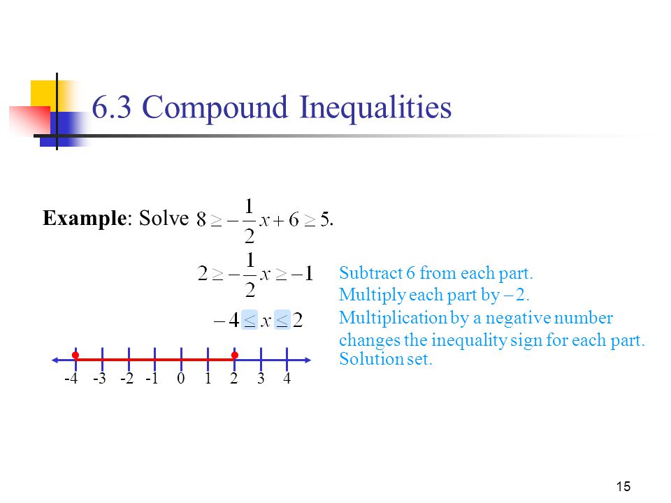 6.3 Compound Inequalities