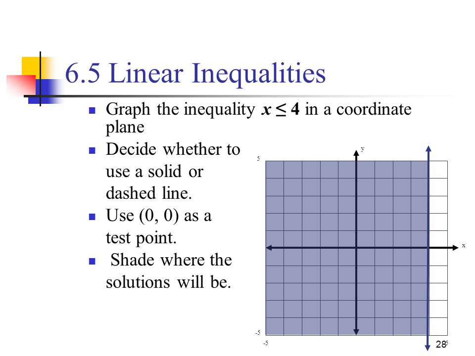 6.5 Linear Inequalities Graph the inequality x ≤ 4 in a coordinate plane. Decide whether to. use a solid or.