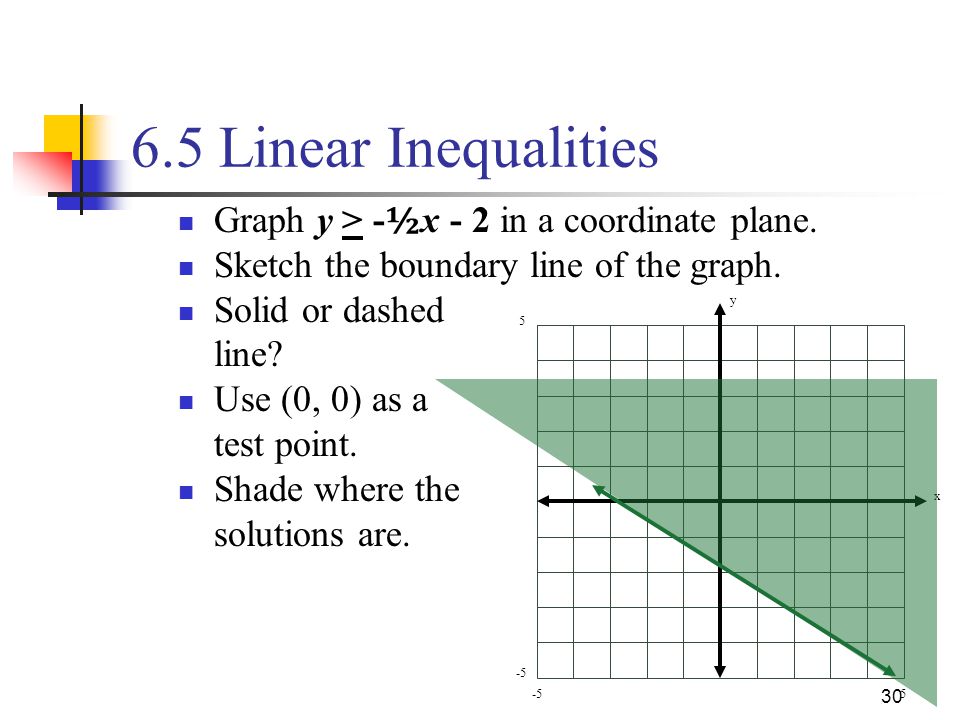 6.5 Linear Inequalities Graph y > -½x - 2 in a coordinate plane.