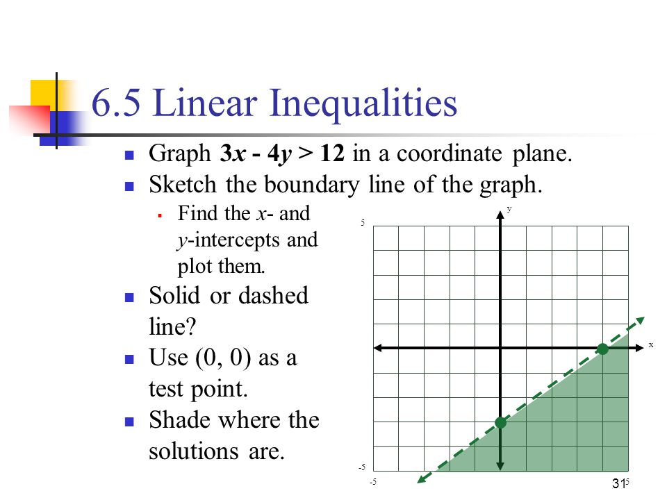 6.5 Linear Inequalities Graph 3x - 4y > 12 in a coordinate plane.