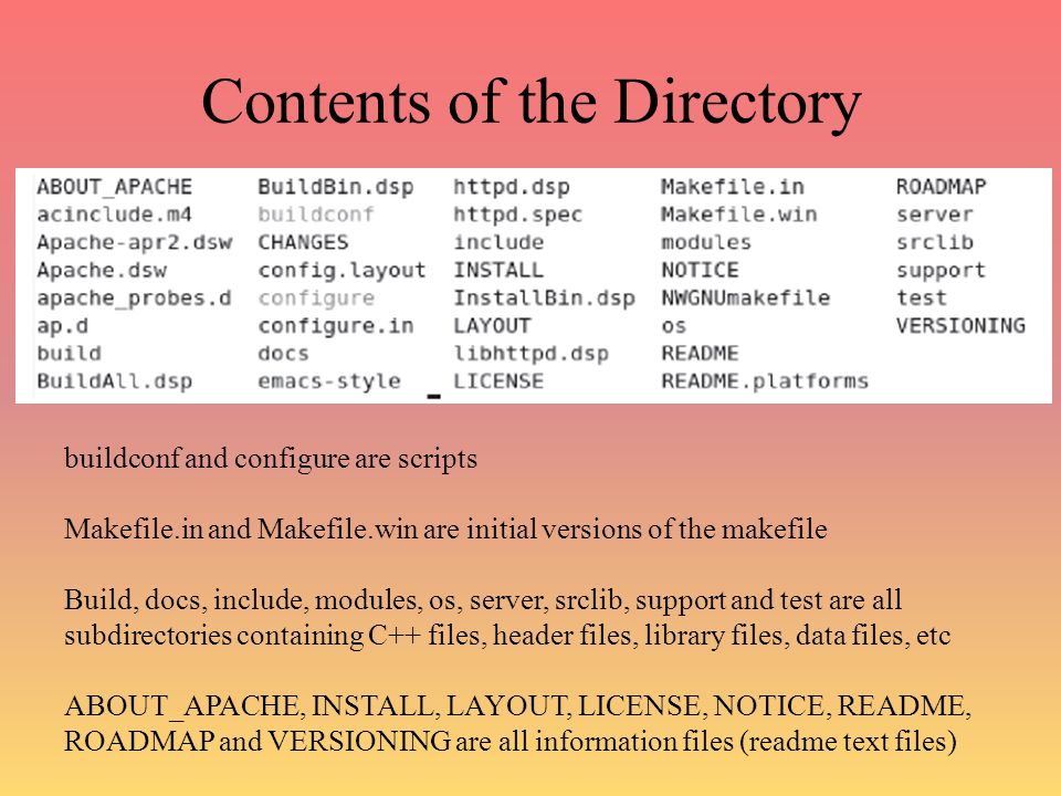 Contents of the Directory
