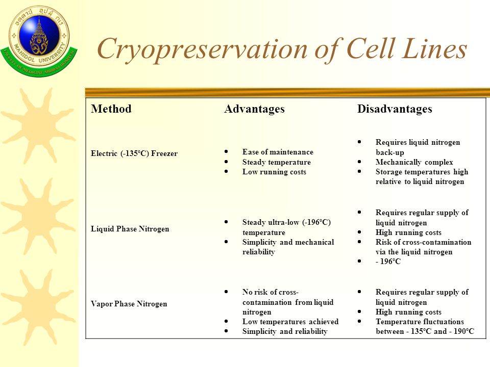 disadvantages of cryopreservation