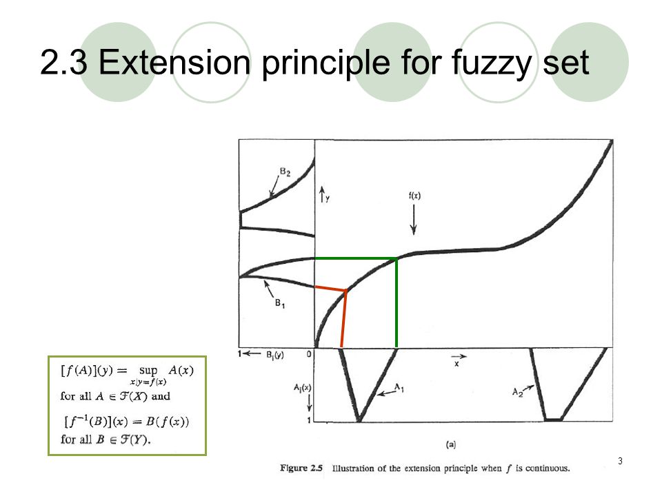 2.3 Extension principle for fuzzy set