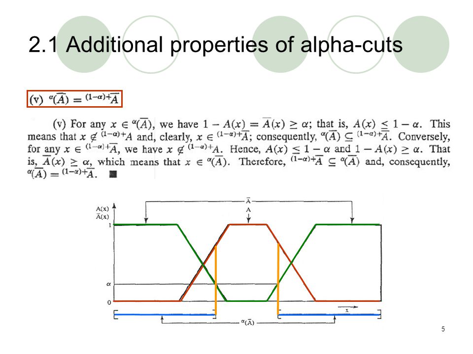 2.1 Additional properties of alpha-cuts