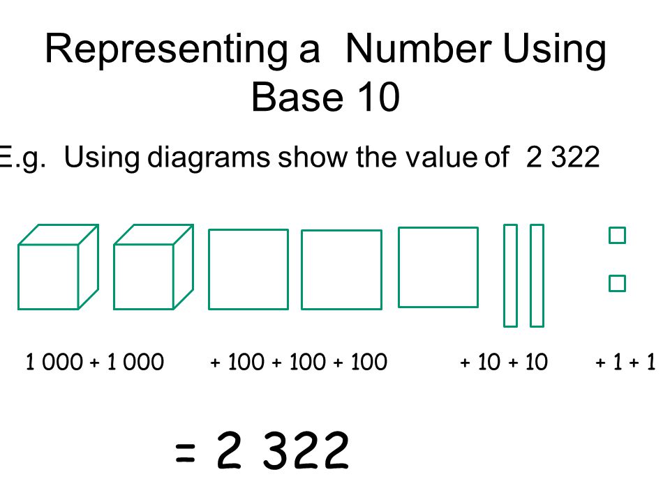 Image result for representing numbers using base 10