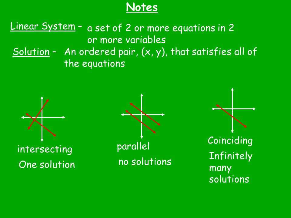 Notes Linear System – a set of 2 or more equations in 2 or more variables. Solution – An ordered pair, (x, y), that satisfies all of the equations.
