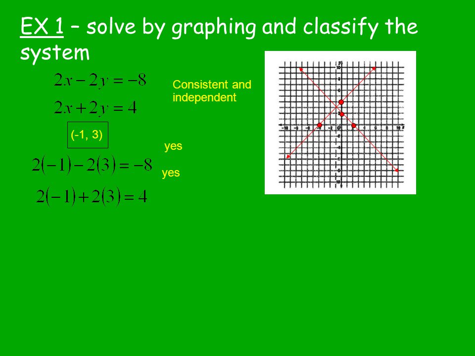 EX 1 – solve by graphing and classify the system