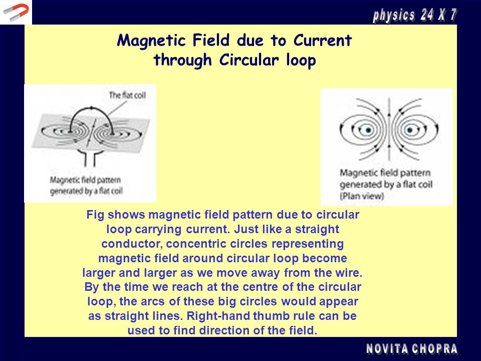 MAGNETIC EFFECTS OF CURRENT Magnetic Field due to Current through Circular  loop Fig shows magnetic field pattern due to circular loop carrying. - ppt  video online download