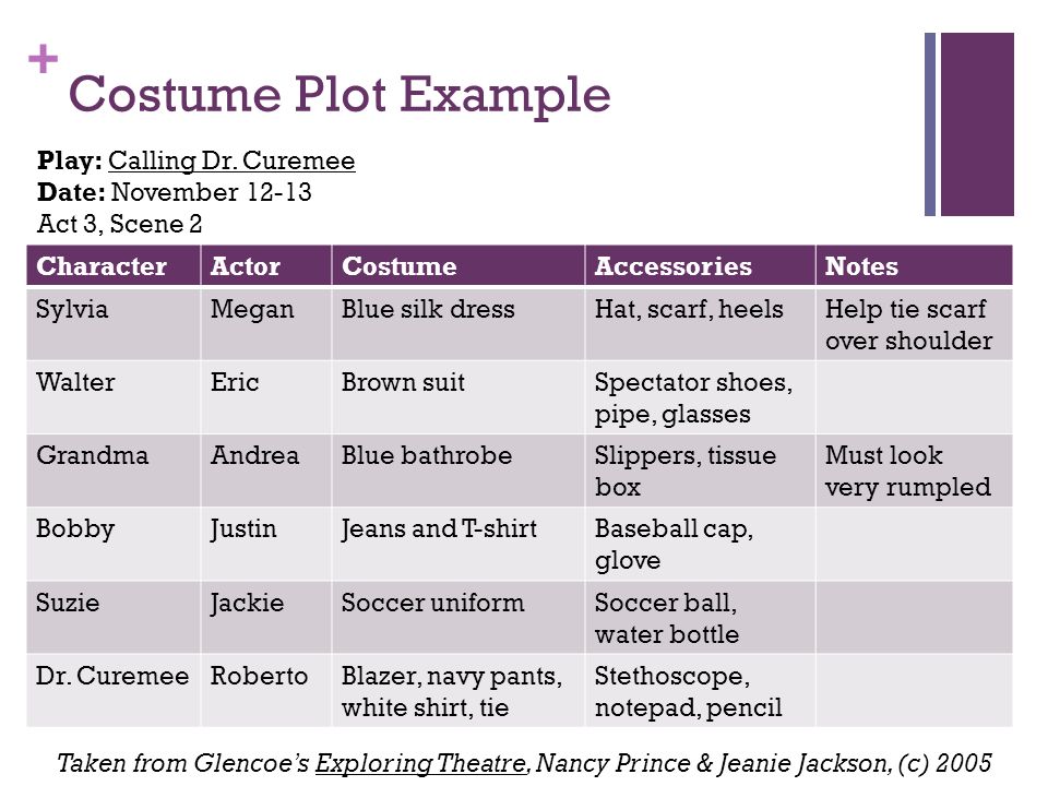 Costuming Theatre Arts. - ppt download
